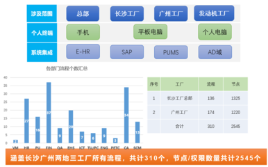廣汽菲克 以致遠互聯COP構筑智慧運營管理中樞，驅動企業數字化集成與升級