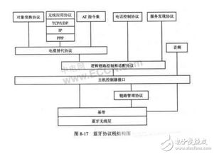 藍(lán)牙技術(shù) 短距離無線通信新星在電子產(chǎn)品市場的崛起與應(yīng)用